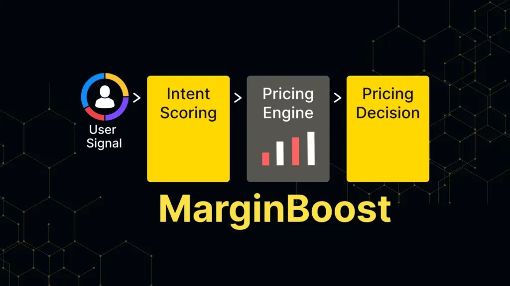 Architecture diagram of MarginBoost