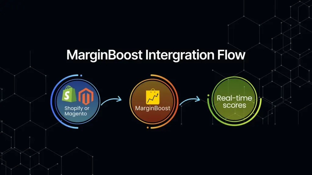 Architecture diagram of MarginBoost