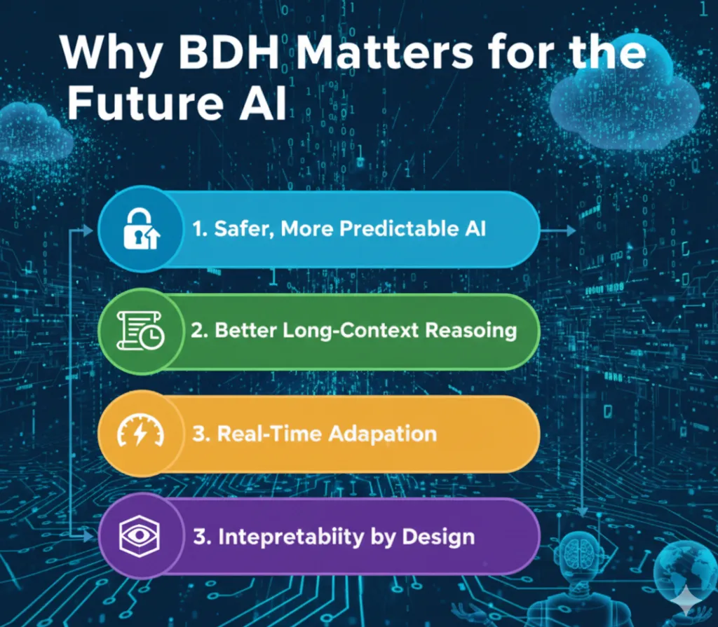 Why BDH Matters for the Future of AI