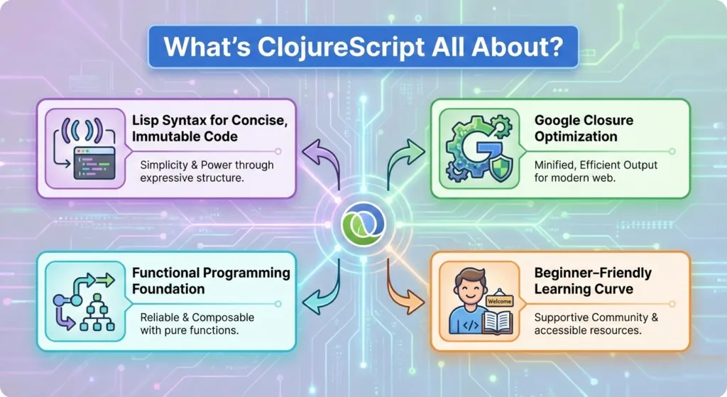 What’s ClojureScript All About? Beginner Guide