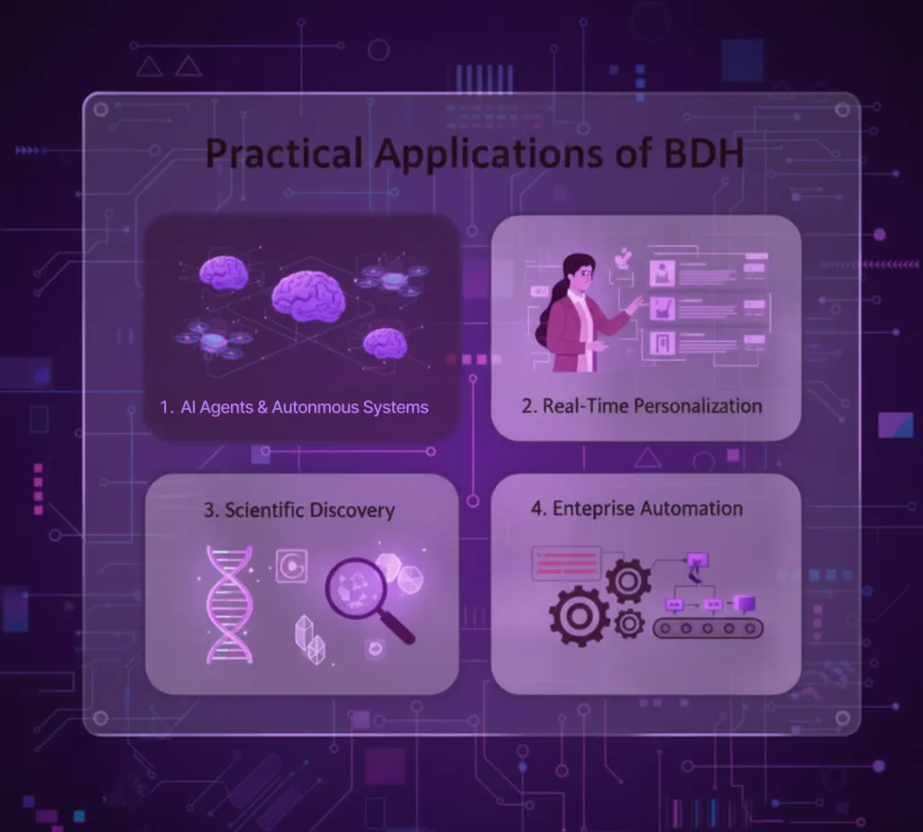 Practical Applications of BDH