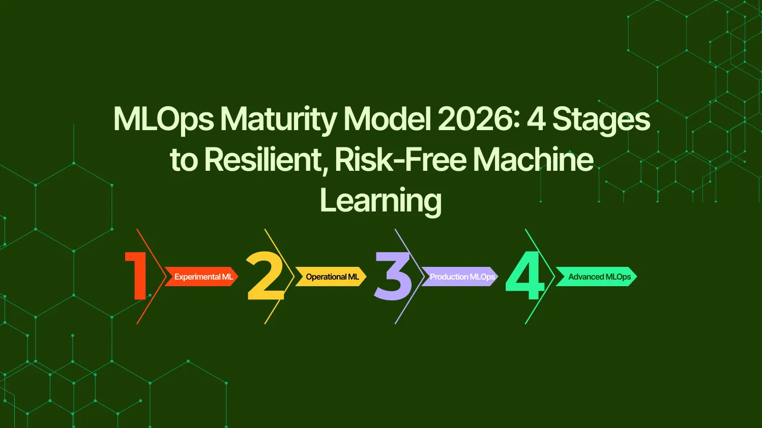 MLOps Maturity Model 2026: 4 Stages to Resilient, Risk-Free Machine Learning