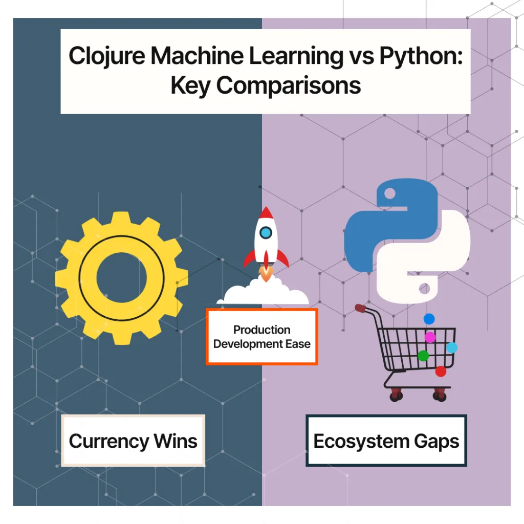 Clojure Machine Learning vs Python: Key Comparisons
