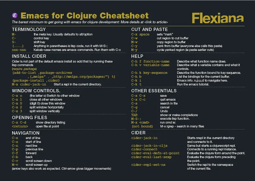 Emacs and Spacemacs for Clojure – Cheatsheet