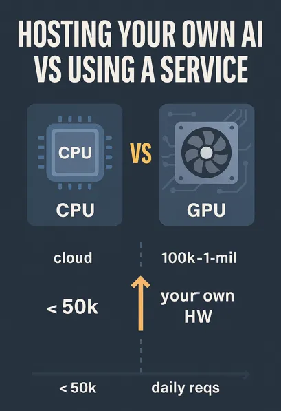 The Real Bottleneck – CPU vs GPU Workloads
