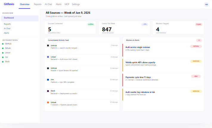 Gitrevio dashboard preview
