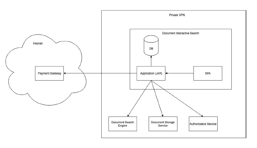 Evolta Application Architecture