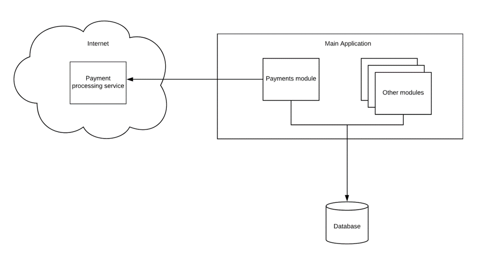 Project and application overview