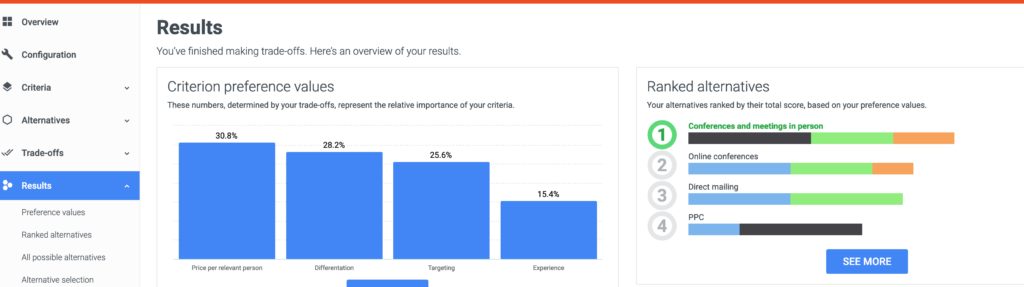 Question results