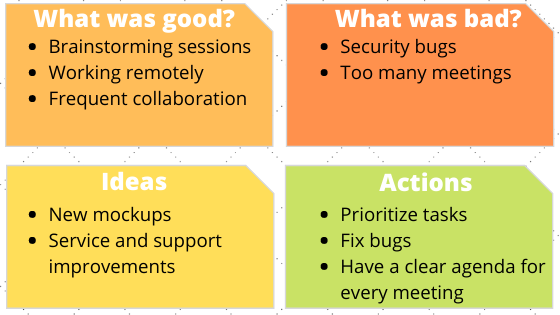 Culture retrospective graph