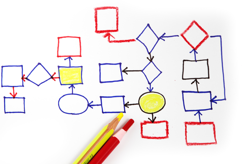 What Is Process Mapping And Which Process Map Is Righ - vrogue.co