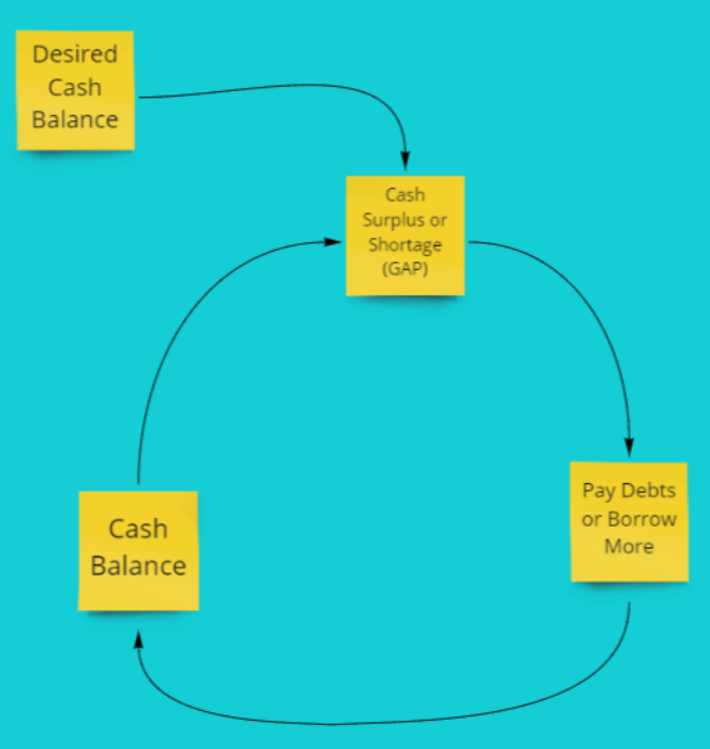 The Fifth Discipline: The Art & Practice of The Learning Organization -  System Dynamics Society