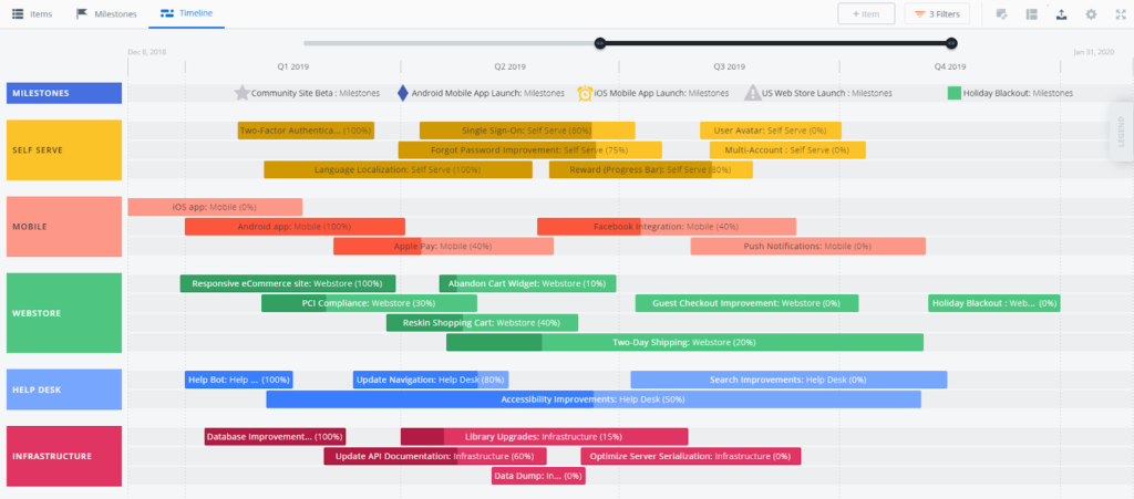 The product roadmap