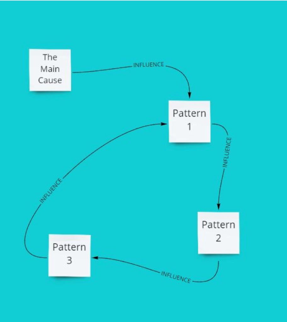 The Fifth Discipline: The Art & Practice of The Learning Organization -  System Dynamics Society