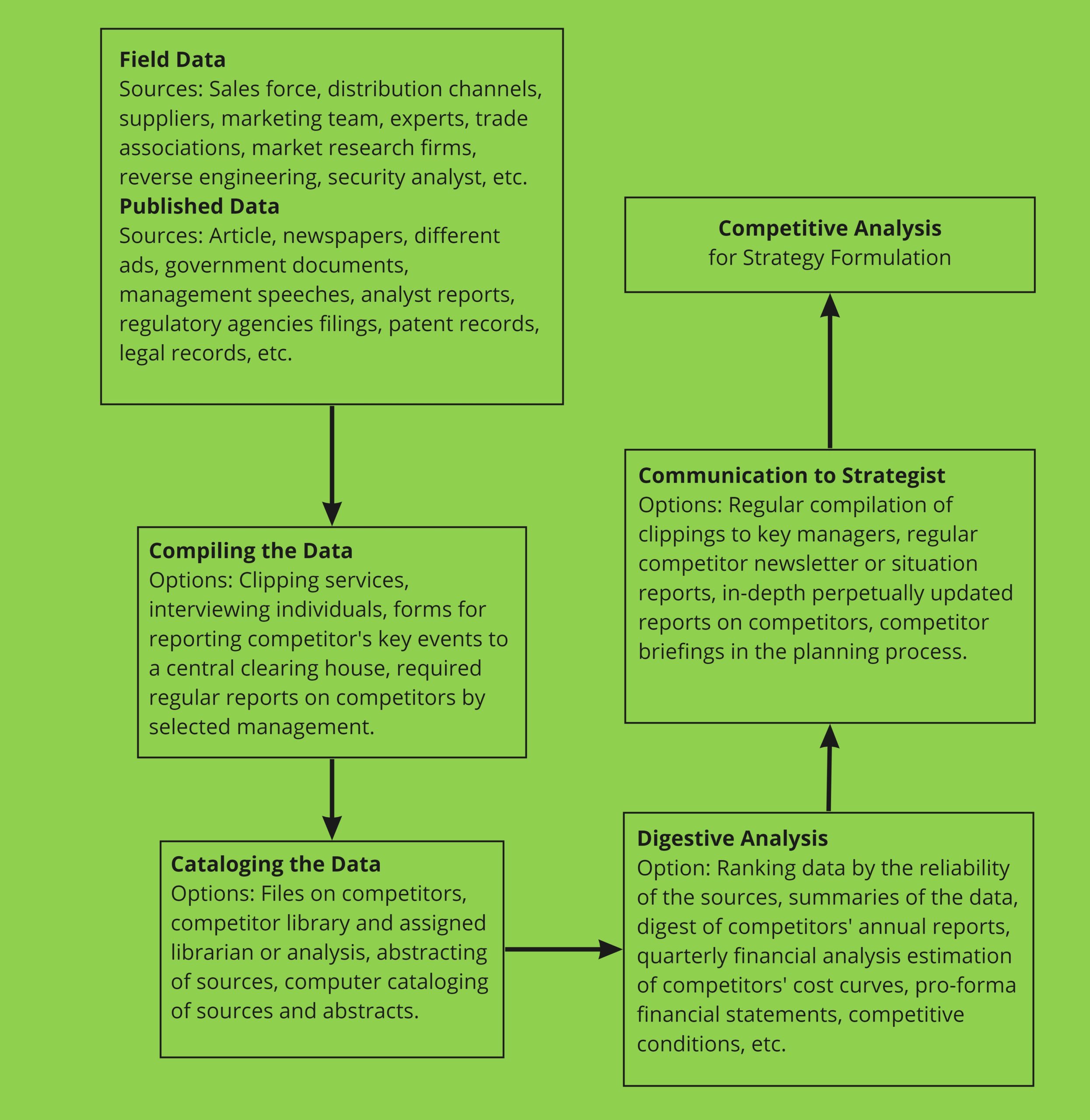 Flanking Strategy: How to Win Against Larger Competitors