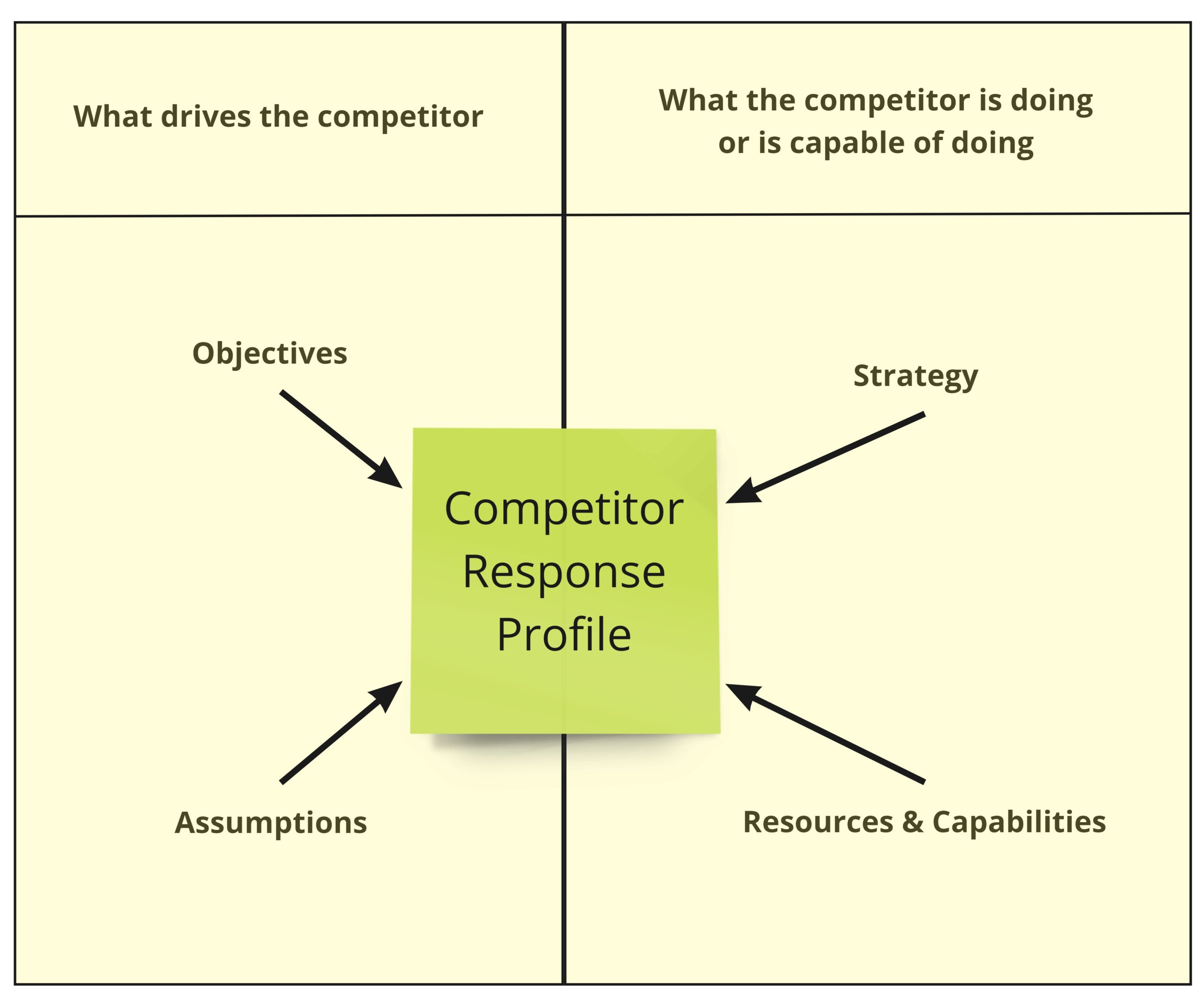 Competitive Analysis Example: Affecting a Strategic Acquisition