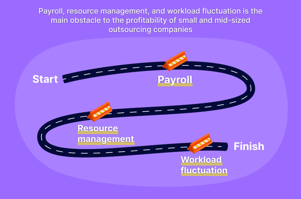 Road map of obstacles for outsourcing companies to get profitable