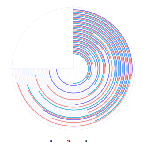 Data42